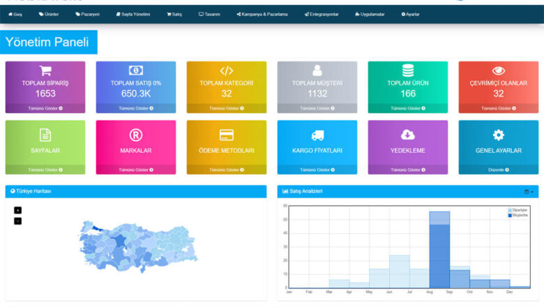  Kobidirekt E-ticaret ve E-ihracat Yazılım Paketleri