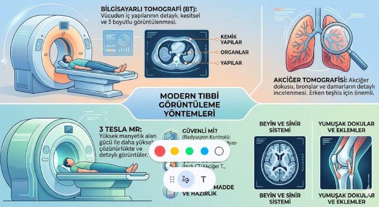  Bilgisayarlı tomografi nedir ve nasıl çalışır?