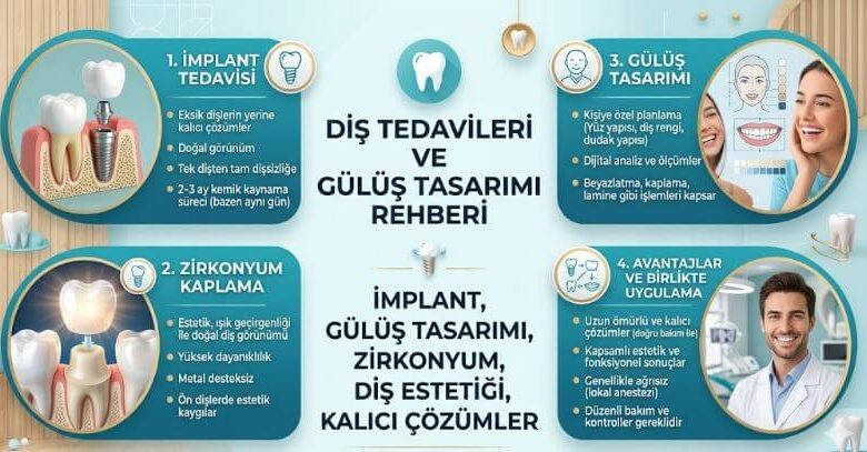  İmplant tedavisi hangi durumlarda tercih edilir?