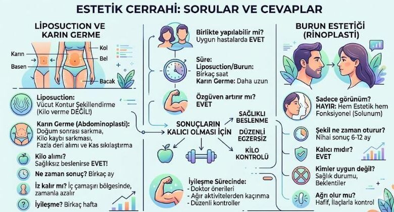  Liposuction hangi bölgelerde uygulanabilir?