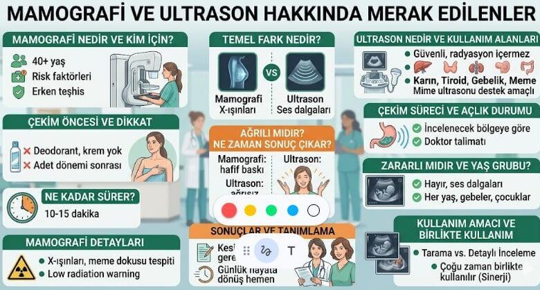  Mamografi hangi durumlarda önerilir?