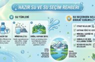 En güzel hazır su hangisi?