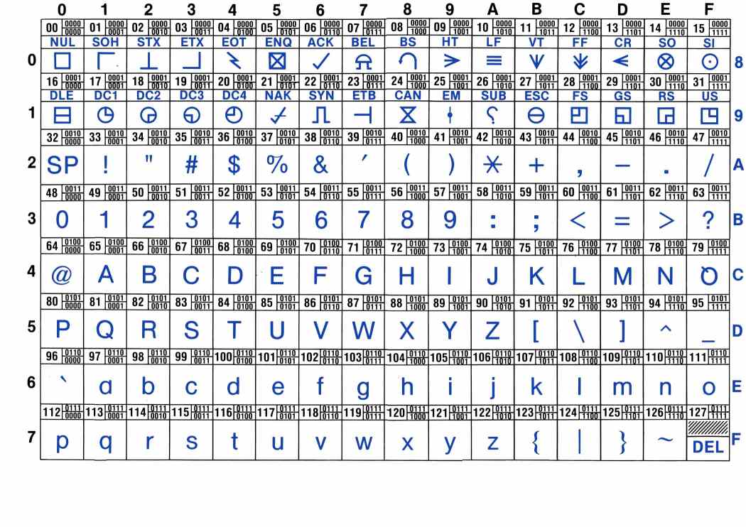 ascii text flat symbol