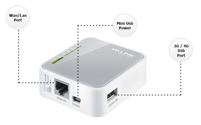 Tp-Link 3G Yönlendirici Taşınabilir Modem