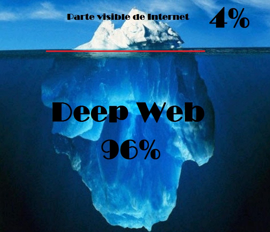 Deep Web Nedir? & Deep web’e nasıl girilir?