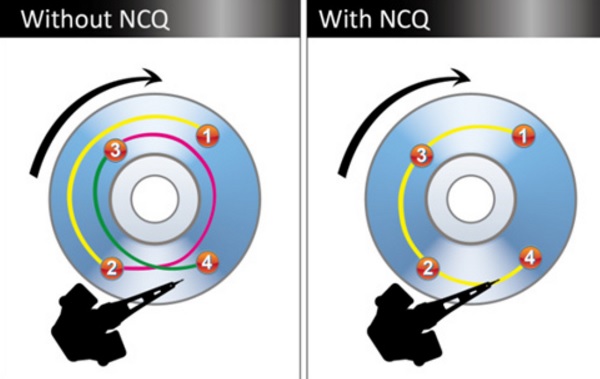 Sabit Disk’de NCQ Özelliği Nedir?