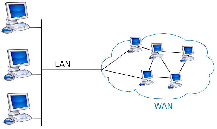 WAN ve LAN bağlantı noktası arasındaki fark nedir?