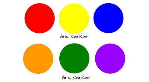 Renk Uzayında RGB Nedir?