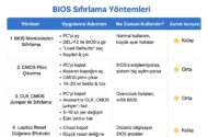 BIOS Nasıl Sıfırlanır? Adım Adım Kapsamlı Rehber