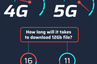 5G’ye Geçtiğimizde İnternet Paketimiz Daha Hızlı mı Bitecek?
