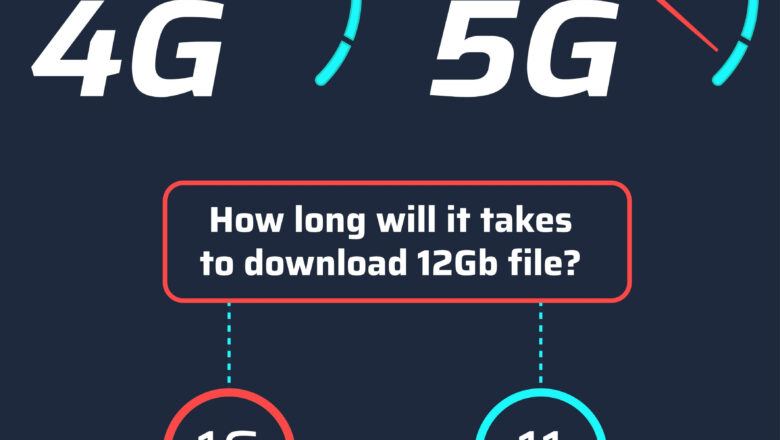  5G’ye Geçtiğimizde İnternet Paketimiz Daha Hızlı mı Bitecek?