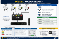DiSEqC Modu Nedir? Uydu Sistemlerinde DiSEqC Teknolojisi Nasıl Çalışır?